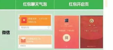 与创知识产权全国首例有app模仿微信红包和捂脸表情,赔了90万