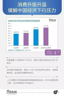 腾讯发布95页重磅报告中国互联网未来5年将会是这样的精简版