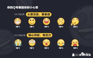 揭秘你知道全国人民最喜欢的qq表情是什么吗