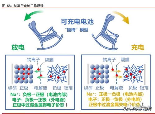 新能源汽车行业策略电动化成长趋势明确,新应用引领新动能