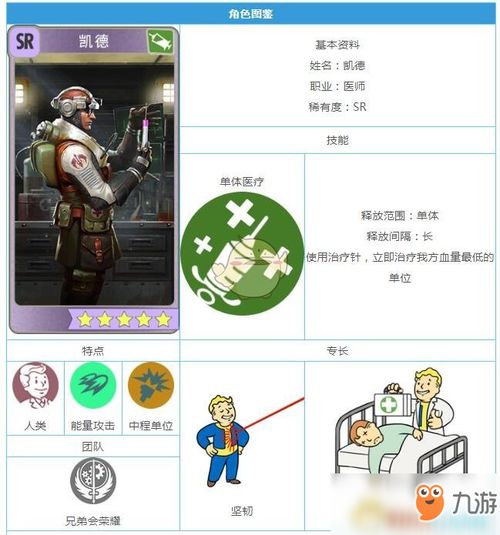 辐射避难所olsr凯德怎么样人物属性图鉴