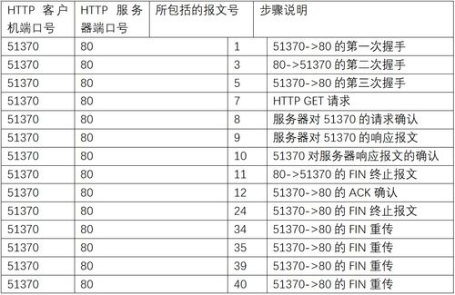 计算机网络实验一应用协议与数据包分析