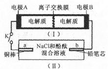 某种聚合物锂离子电池放电时的反应为lilxcoo2lixc66clicoo2.其电池如图所示.下列说法不正确的是a.放电时.lixc6发生氧化反应b.充电时.li通过阳离子交换膜从左向右移动