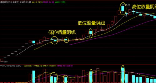 中国股市第一人用最笨方法区分洗盘和出货,招招吸引快看