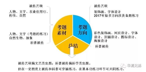 表情清华美院视觉传达专业考研该如何备考手绘高分试卷是什么样的知乎表情