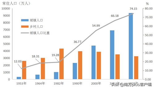 深圳常住人口总量达1756万人,成最具吸引力城市