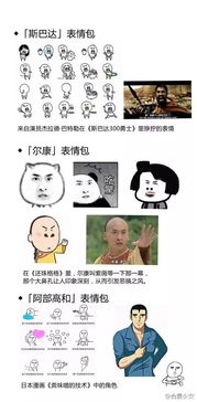 表情包玩的6,但是99的人却都不知道这些表情包原型