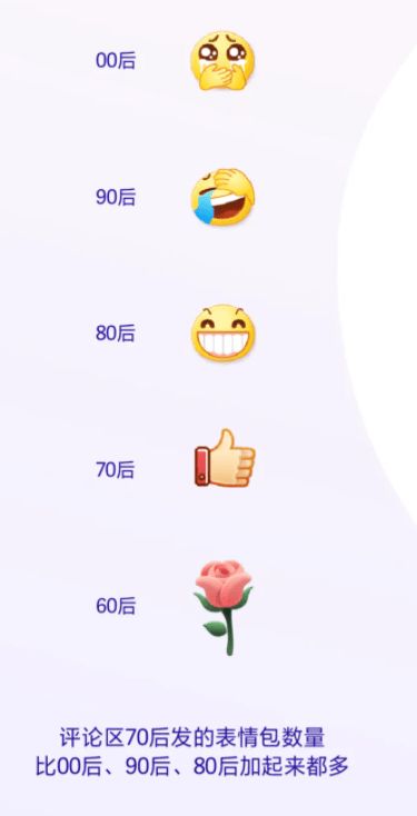 抖音的202070后发的表情包比809000后加起来都多,贵州人最爱拍抖音