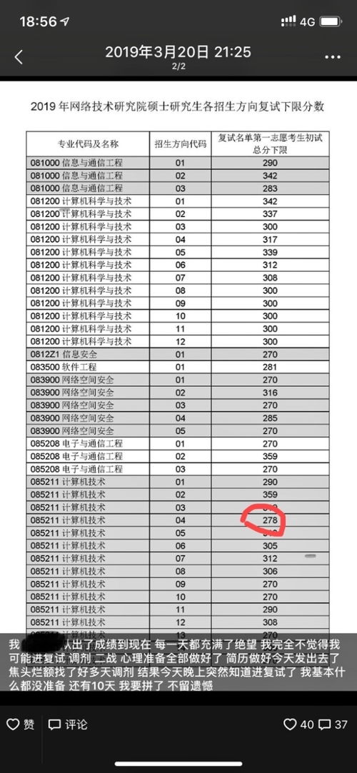 表情19考研双非考生282分复试19人逆袭14人上岸北邮留念知乎表情