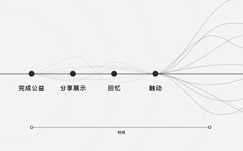 腾讯实战案例qq圆梦表情设计复盘