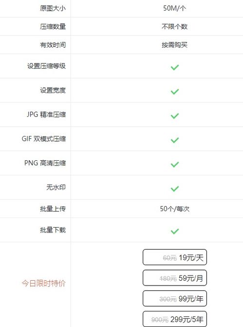 免费压缩gif制作工具非常适合大家压缩动图,斗图,制作微信表情包,写文章,写段子等专用