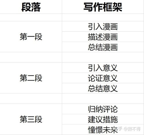 表情考研英语作文英语一85分学长帮你拎拎清桑知乎表情