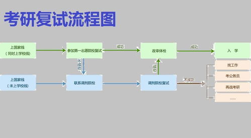 表情多个省市公布考研初试成绩,除了准备复试,调剂也刻不容缓表情