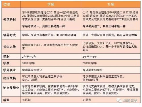 表情清华美院视觉传达专业考研该如何备考手绘高分试卷是什么样的...表情