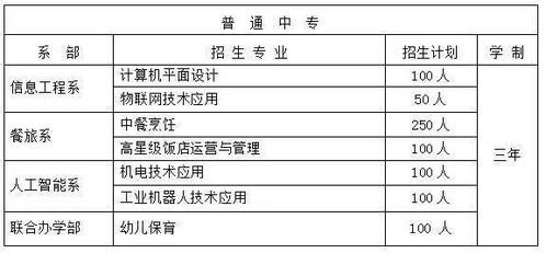 招生季丨聊城高级财经职业学校拍了拍你招生简章了解一下