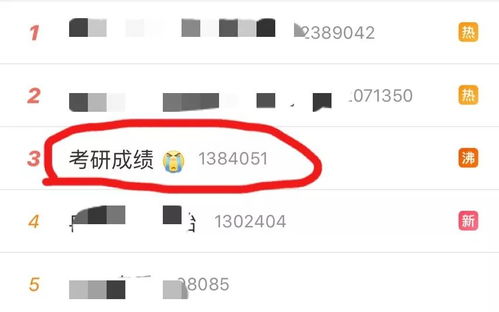 查完成绩,考研小伙伴现在的心情是