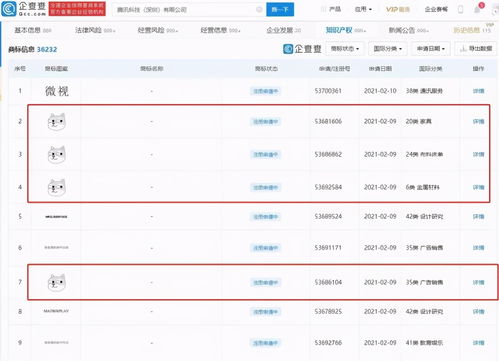 你经常用的这个表情包,被腾讯注册了