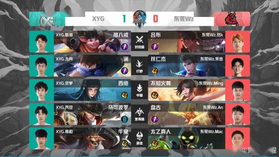 王者荣耀kpl仙友阁修成正果xyg40东莞wz冲进kpl秋季赛