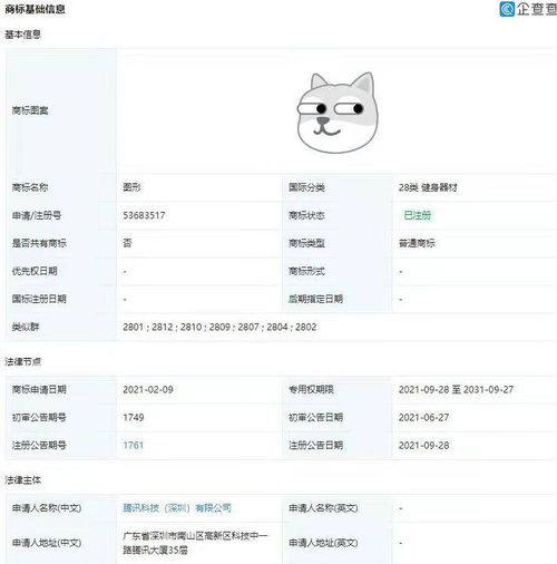 时讯腾讯成功注册狗头表情包商标,柴犬本尊刚过16岁生日