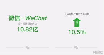 腾讯布局产业互联网微盟会有哪些发展机遇