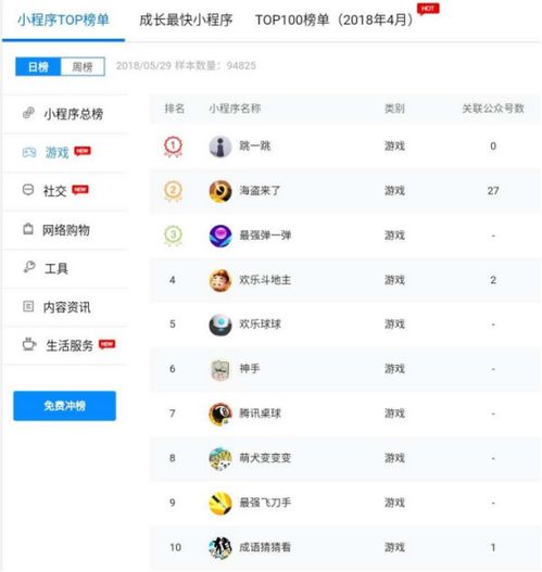 小程序top10最新榜单新鲜出炉