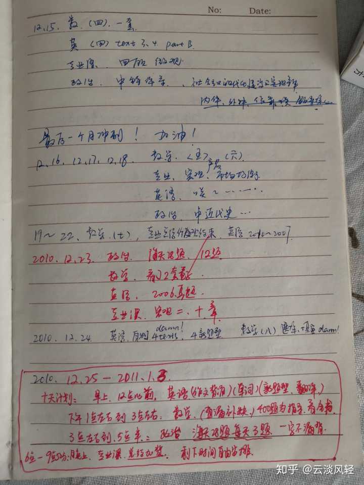 表情二本学校的学生想考研到211985学校现实吗表情