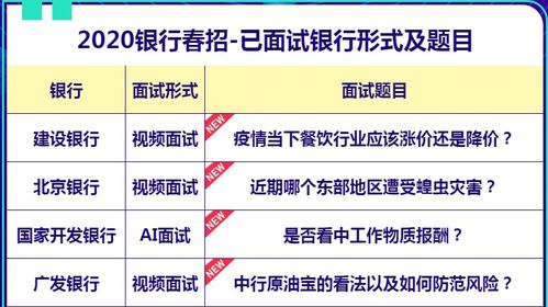 考研动态表情包面试题