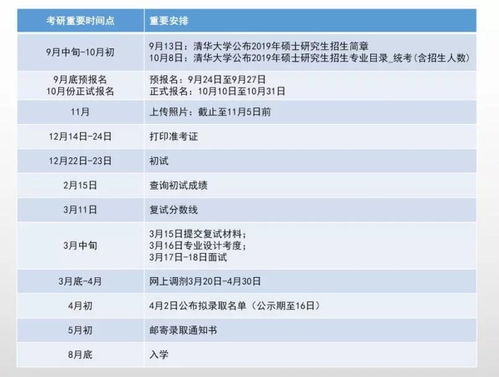 表情清华美院视觉传达专业考研该如何备考手绘高分试卷是什么样的知乎表情