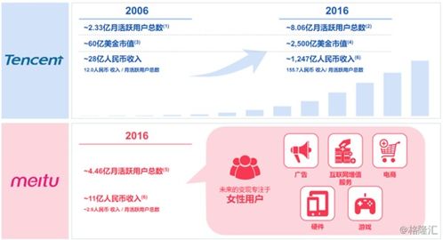 表情为什么我认为美图未来会值600亿美金财经频道表情