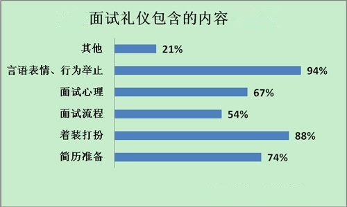 表情2019考研复试之面试礼仪指导考研新东方在线表情