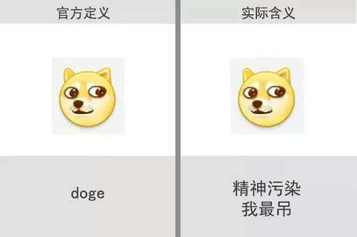 手动狗头是什么意思手动狗头和手动滑稽的含义