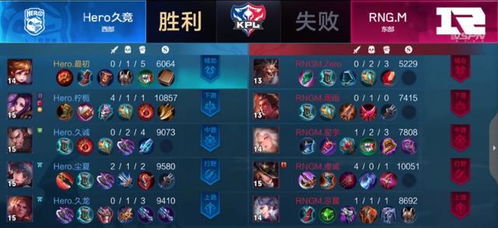 kpl一周战术课堂hero破魔成功零封rng,终极带线流成最强战术