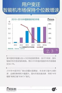 腾讯发布95页重磅报告中国互联网未来5年将会是这样的精简版