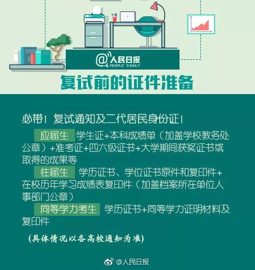 考研成绩公布后,这个表情冲上热搜第一