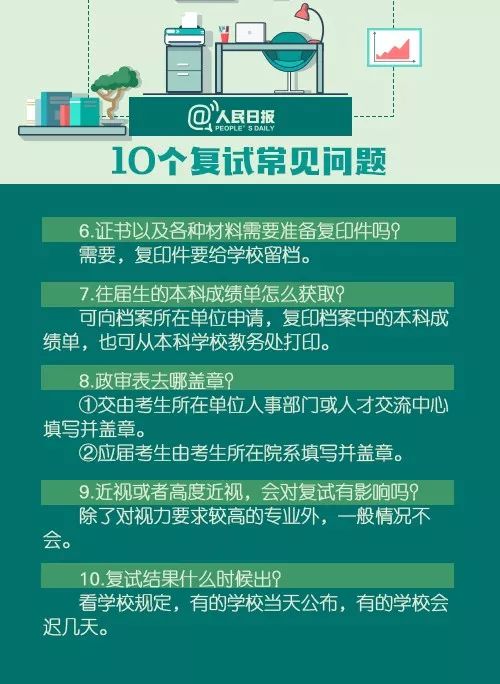 表情澎湃政务考研成绩公布后,这个表情冲上热搜第一低分就是...表情