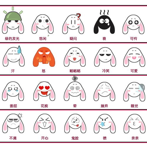 兔子表情包