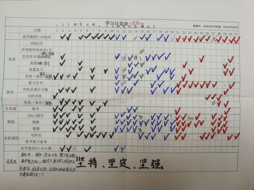 表情考研英语如何考到80分表情