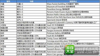 搜集控福利辐射避难所哔哔小子周边售卖开启