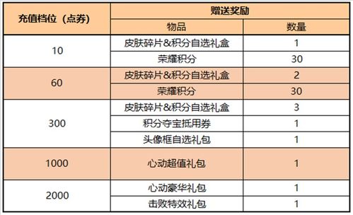 荣耀5月11日更新维护公告5.11沈梦溪匿光破解者上架