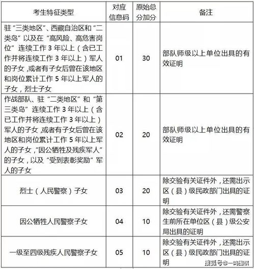 深圳初中生家长必看深圳中考指标生自主招生特长生你都了解吗